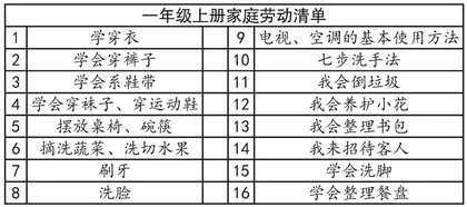 新时代小学劳动教育实施途径
