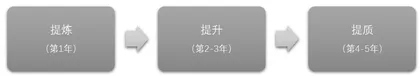 现代品牌学校建设方略