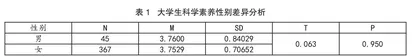 新疆职前小学科学教师 科学素养测评及改善研究
