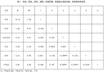 自恋与抑郁在农村学生自我同情与幸福感之间的中介作用*