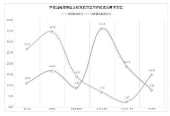 中小学生理想信念教育的四个载体