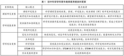 初中科学学科青年教师素养形成与评价的区域性实践研究