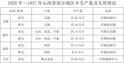 西北毛织厂的创办与经营