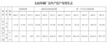 从晋兴出版社到太原印刷厂4