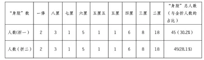 从“新泰厚”人俸折看晋商管理理念6