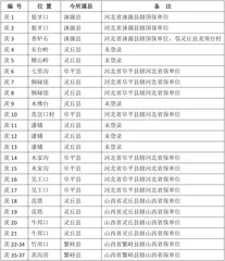 得天独厚青羊口5