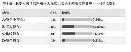 基于阅读圈的初中英语分级阅读教学探究