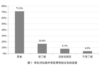 中华优秀传统文化融入高中德育工作研究 