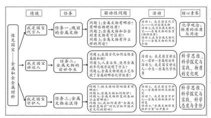 基于项目式学习的初中化学跨学科教学实践