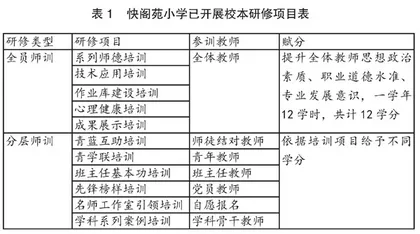 小规模学校校本研修改造优化实践研究