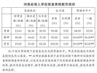 盲童表情教育的可行性要素分析