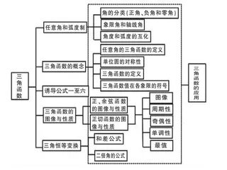 大概念 大单元 增效能