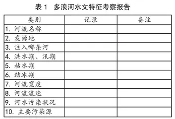 初中地理课外实践活动教学设计与探索