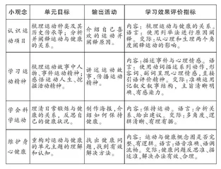 大单元教学视域下高中英语学本教学模式建构