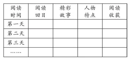如何让孩子爱上整本书阅读