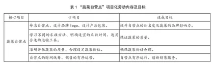 融合项目化学习，指向有深度的劳动教育  