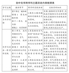 基于核心素养的初中化学跨学科教学探索