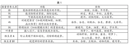 学校预防青少年近视可为的思考与实践