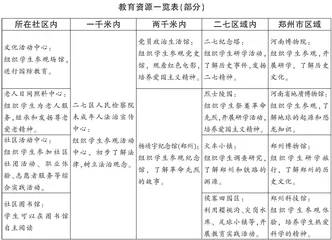 多措并举破解课后服务难题