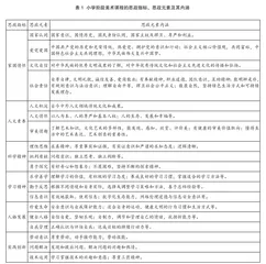 课程思政视域下小学美术思政资源的挖掘与利用