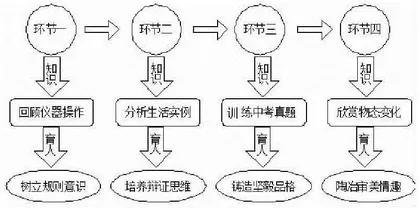从物理教学走向学科育人