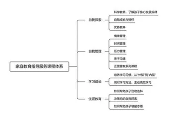 育人育心 协同联动