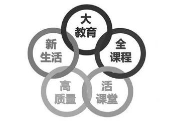 摸得着成长思维 看得见素养轨迹