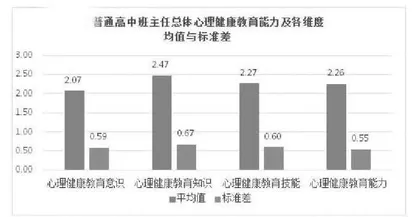 普通高中班主任队伍心理健康教育能力的现状分析及提升策略 