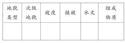 高中地理教学渗透生涯规划的策略探索