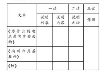 借助多文本阅读，将说明文读明白