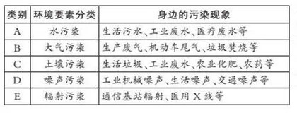 探究类实践活动的情境设计