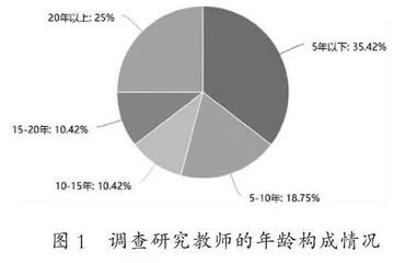 信息技术在高中地理教学中的应用分析