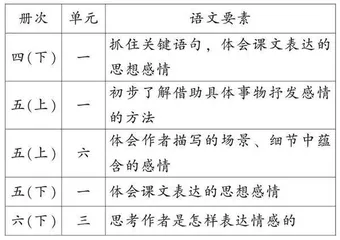 单元整体视域下的单篇教学策略