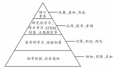 新时代研究性学习的实践模式探究