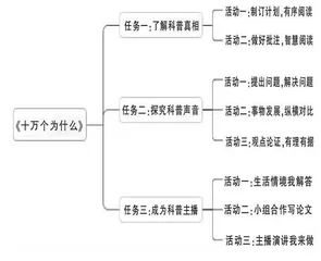 用“任务驱动”进行整本书的阅读