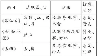 创建书香班级 引领快乐阅读 