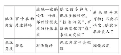 学批注 会阅读