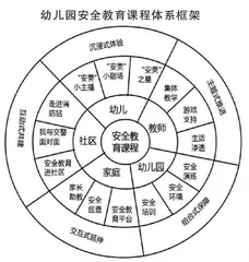 基于儿童需要优化安全教育课程的实践研究