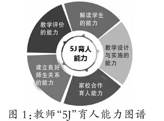 创新校本教研赋能教师成长