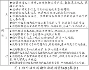基于循证教学的“优悦”课堂建设