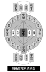 班级管理系统与系统管理