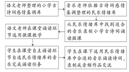 浅谈古诗词与民族音乐教学的融合
