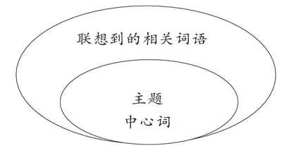 如何提高小学生阅读的有效性