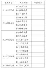  “简易”与“支离”：班级管理的两个视角