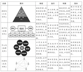 优化班级结构保证有效运转
