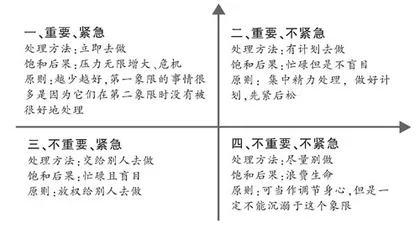 规划时间，就是在规划人生