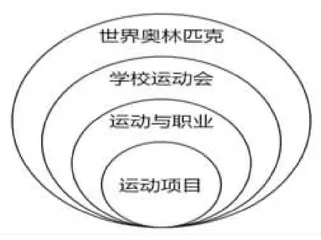 “两线三环”英语单元教学设计法的探究