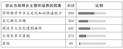 基于学生乡土情怀培养的实践研究
