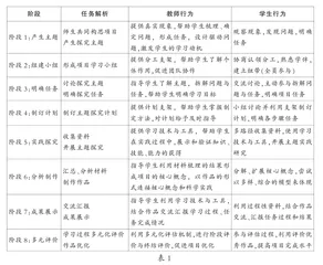 对小学科学PBL项目式教学的研究