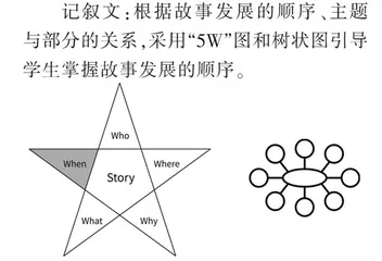 增强英语教学有效性的策略